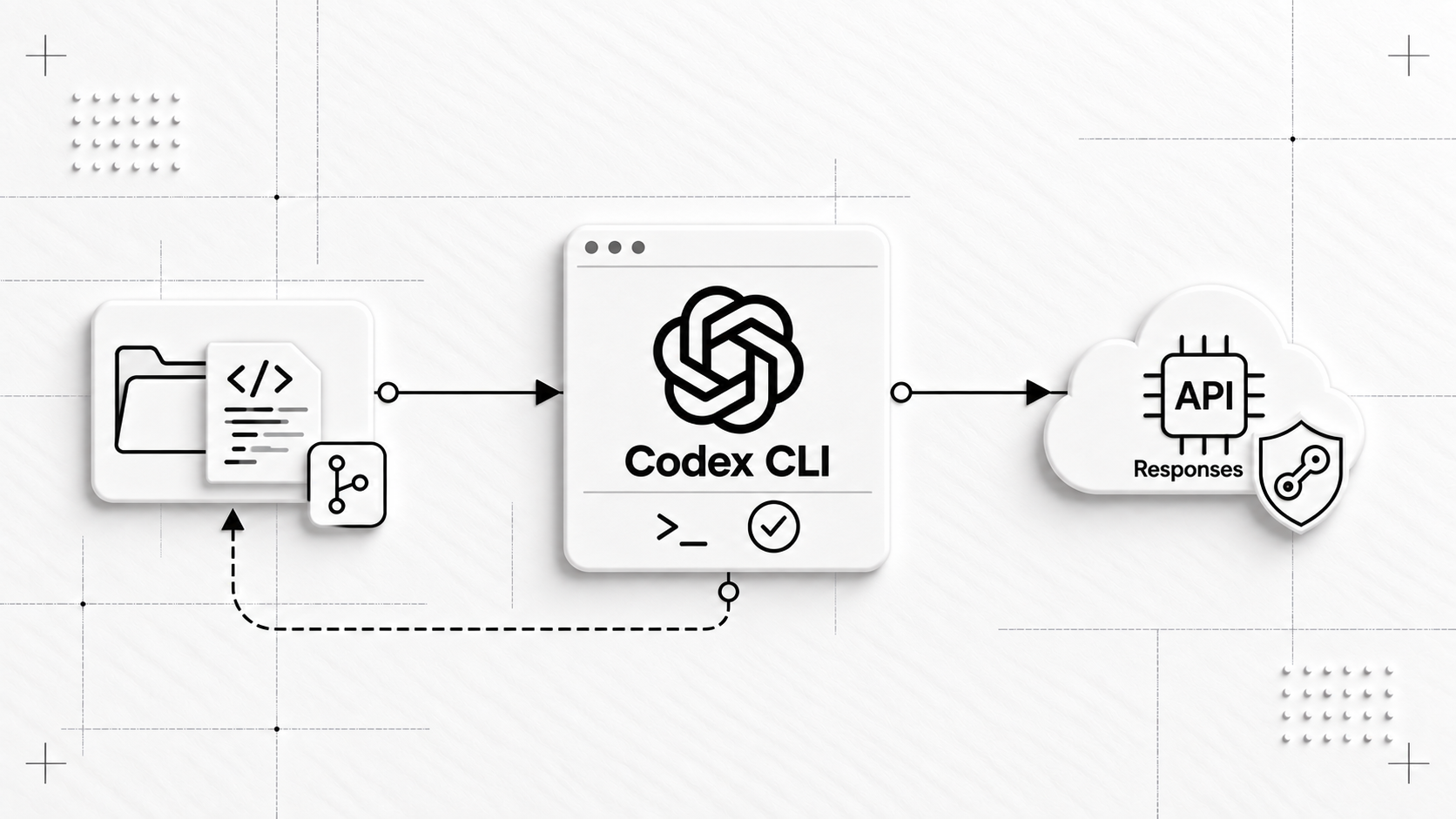 تصویر مقاله آموزش Codex CLI و اتصال به API هوش مصنوعی پاستا