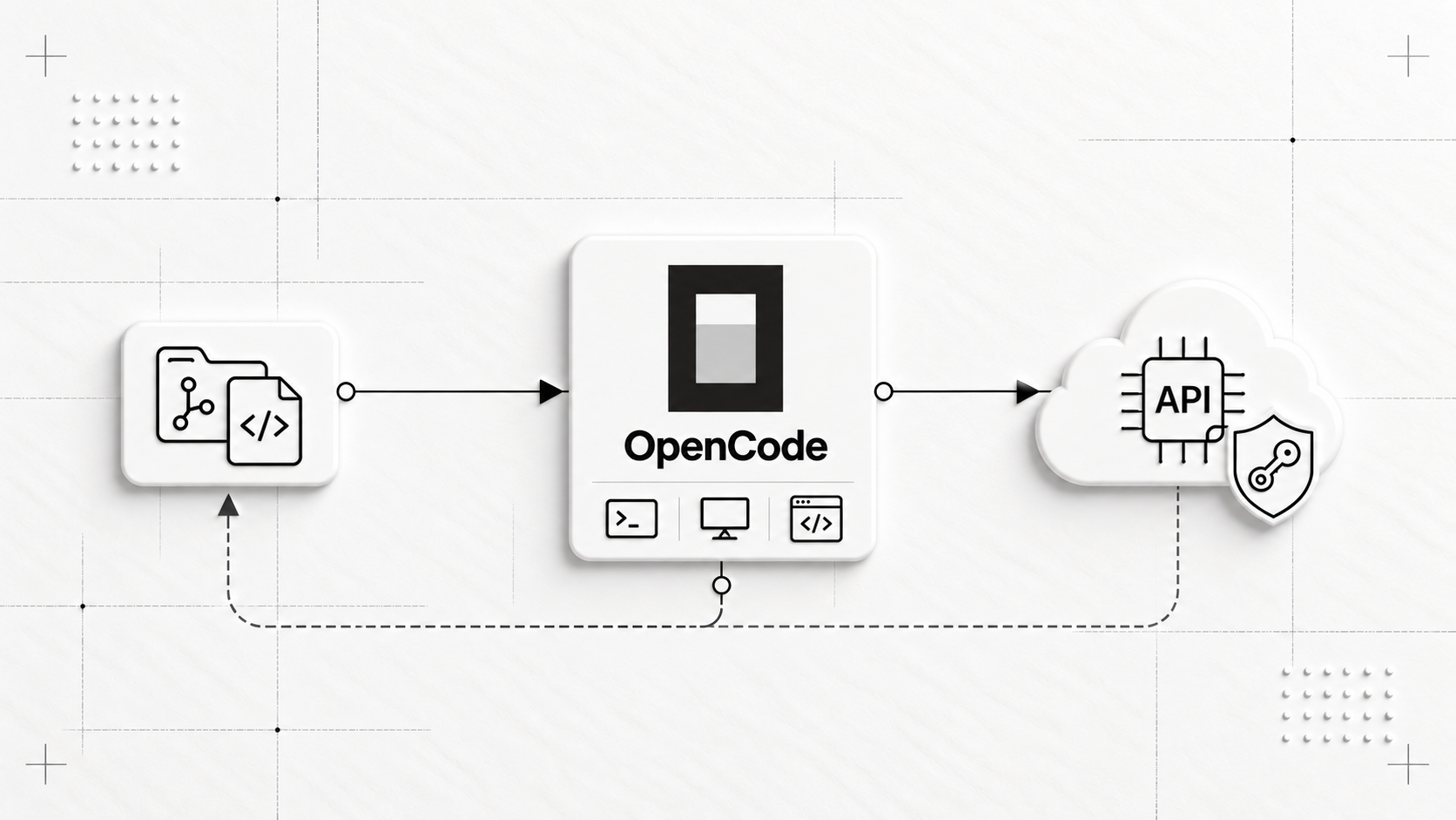 تصویر مقاله آموزش OpenCode و اتصال به API هوش مصنوعی پاستا