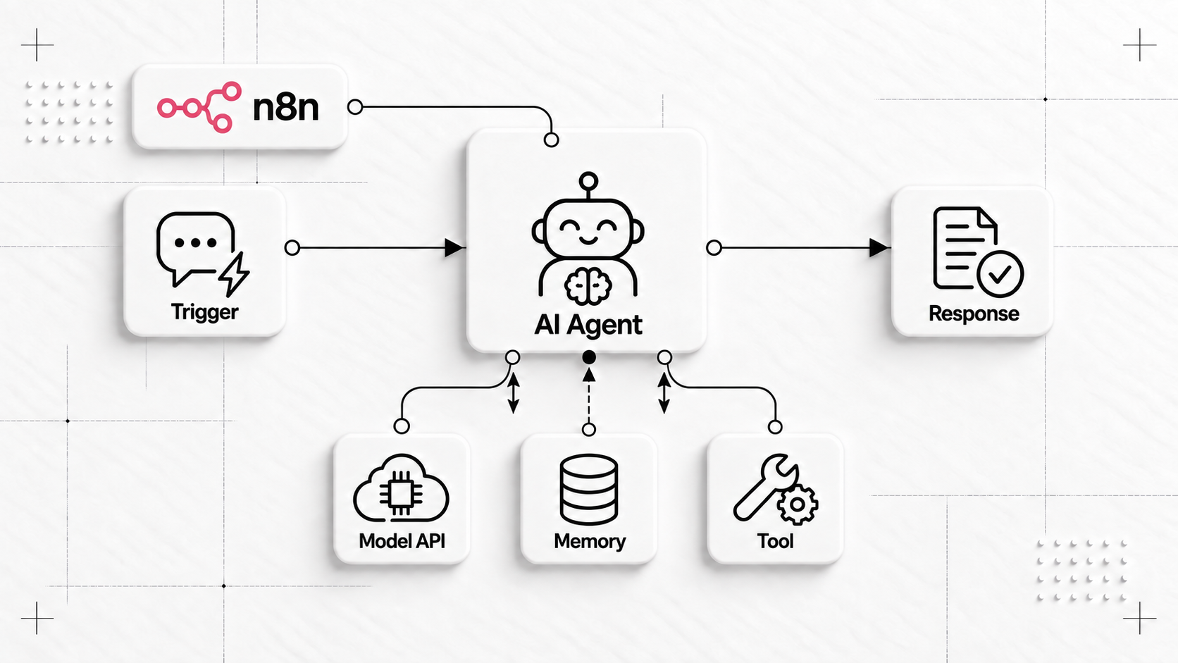 تصویر مقاله AI Agent چیست؟ چطور با n8n یک ایجنت هوش مصنوعی بسازیم
