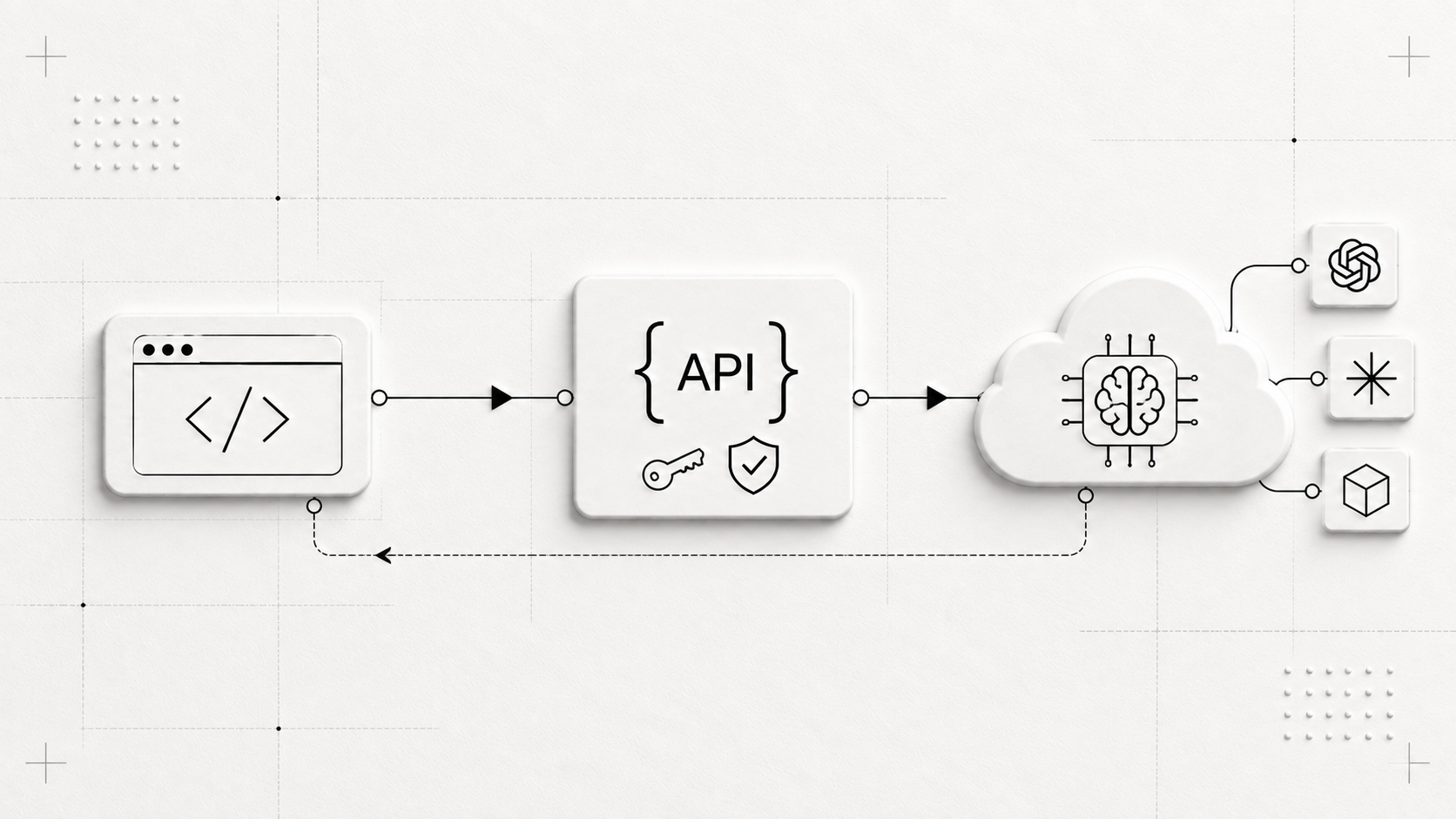 تصویر مقاله API هوش مصنوعی چیست؟ راهنمای اتصال برنامه به مدل‌های هوش مصنوعی