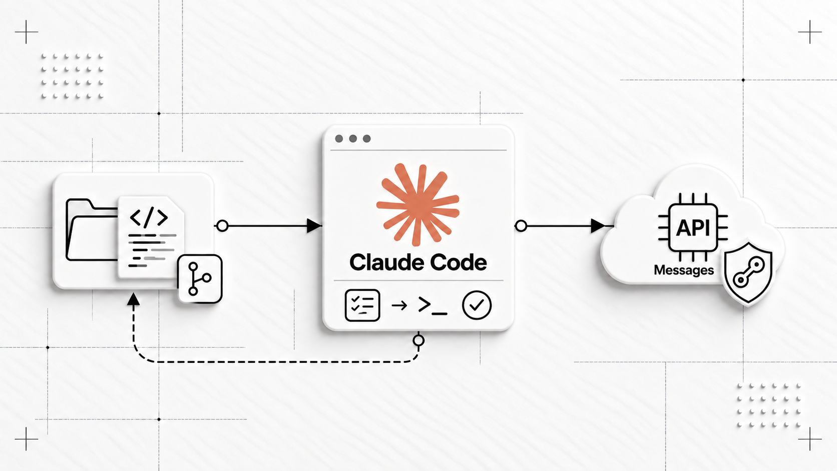 تصویر مقاله آموزش Claude Code و اتصال به API هوش مصنوعی پاستا