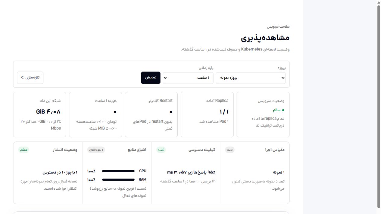 داشبورد واقعی مانیتورینگ سرویس در پنل پاستا